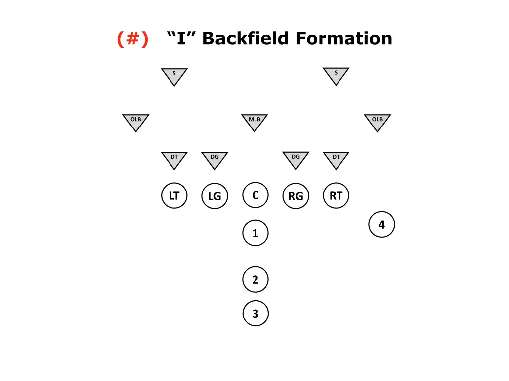 i backfield formation