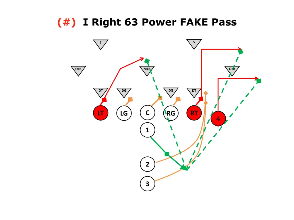 i right 63 power fake pass