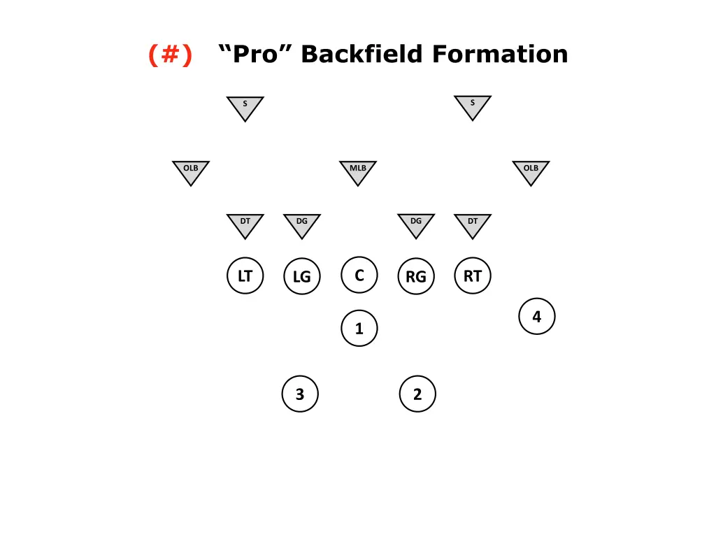 pro backfield formation