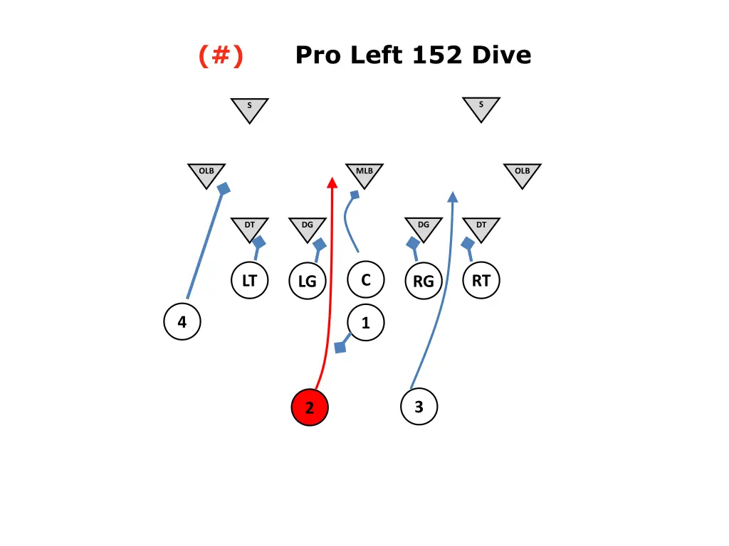 pro left 152 dive