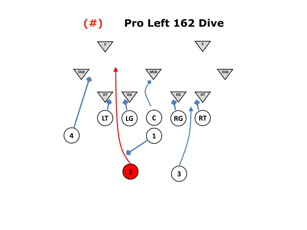 pro left 162 dive