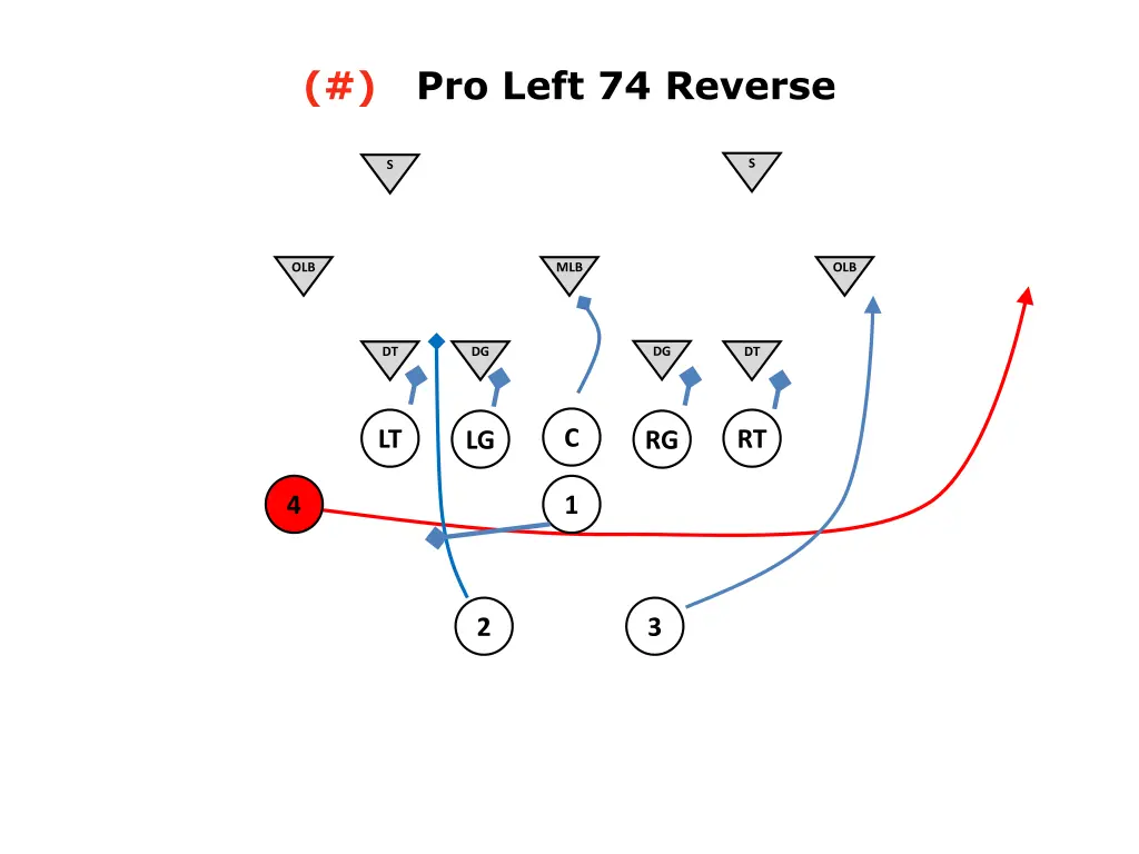 pro left 74 reverse