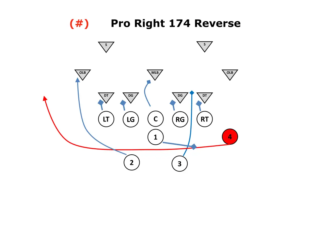 pro right 174 reverse