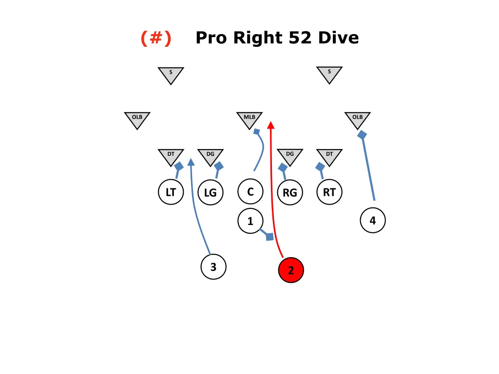 pro right 52 dive