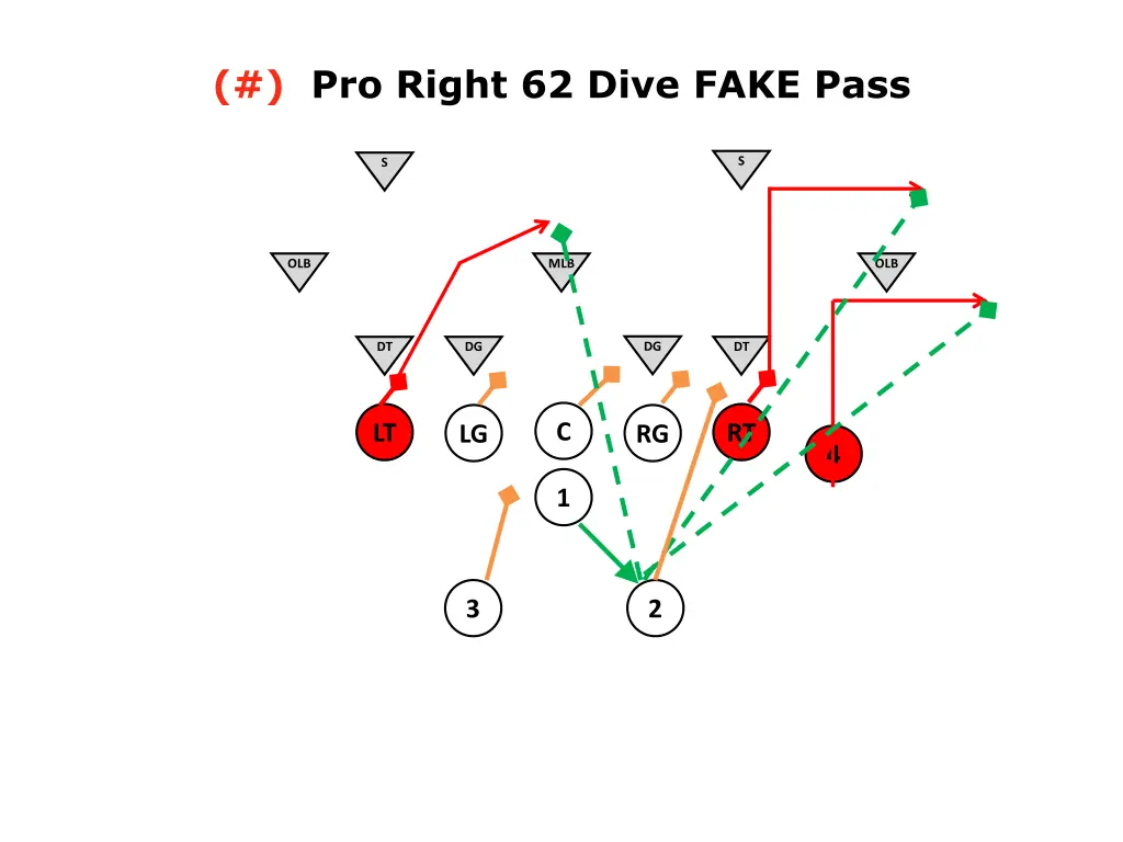 pro right 62 dive fake pass