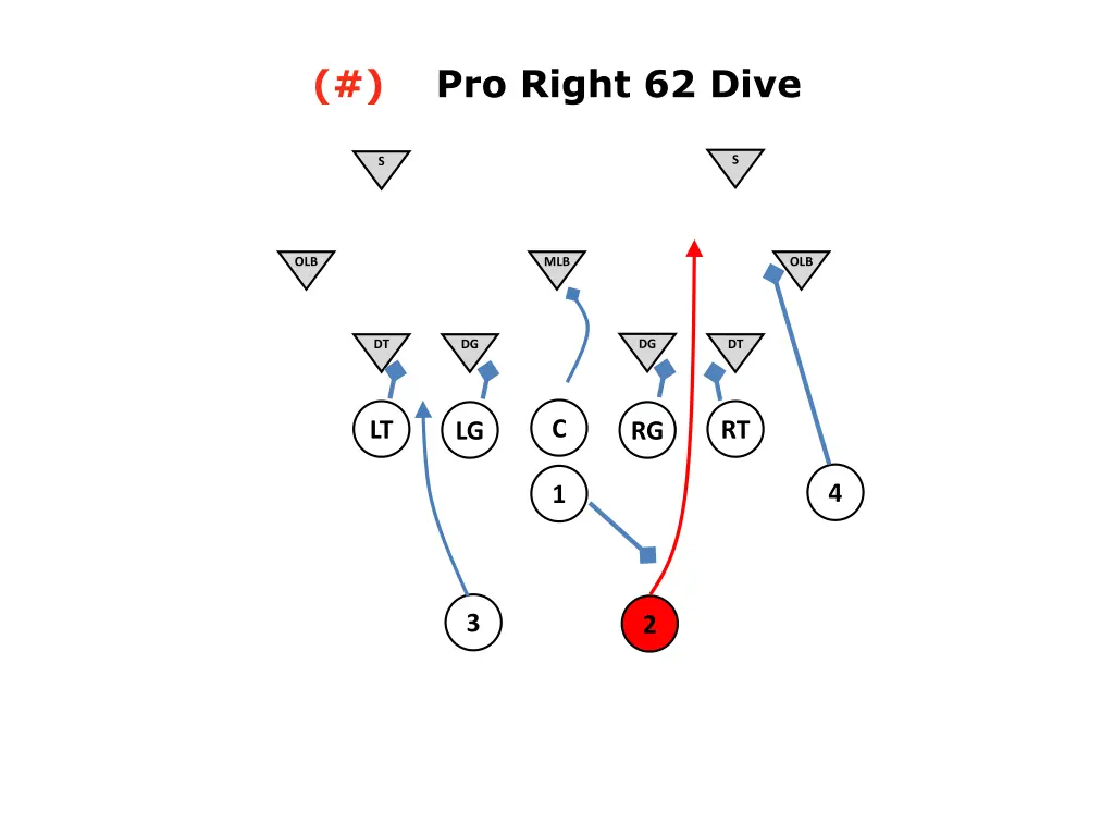 pro right 62 dive