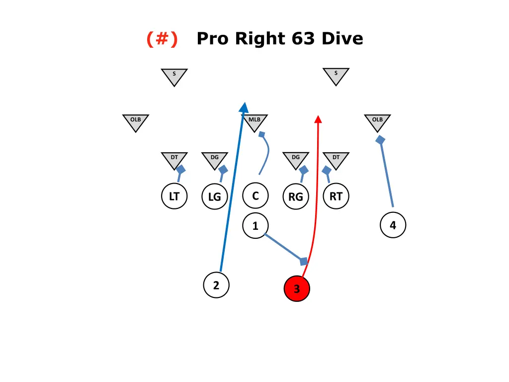 pro right 63 dive