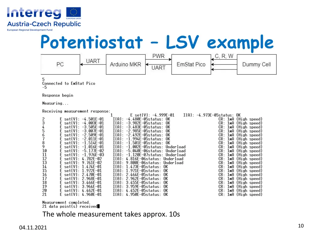 potentiostat lsv example