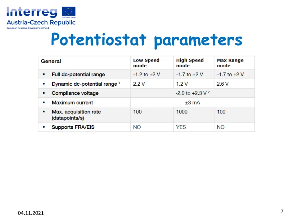 potentiostat parameters 2