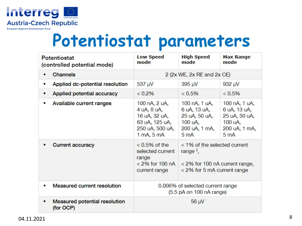 potentiostat parameters 3