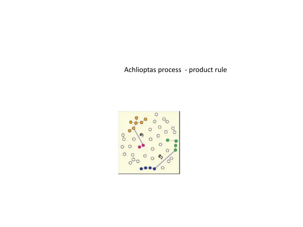 achlioptas process product rule