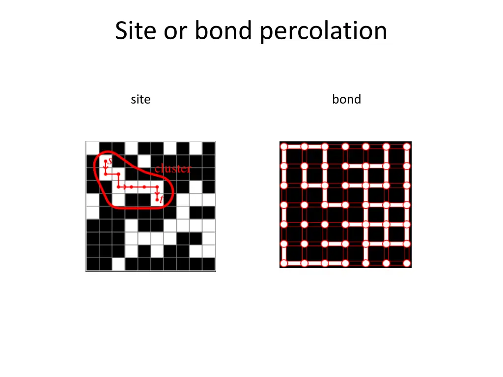 site or bond percolation