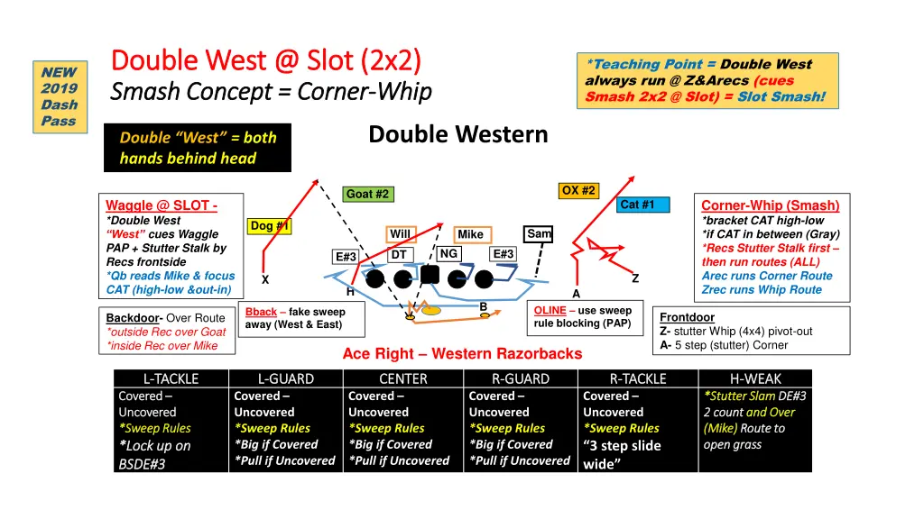 double west @ slot 2x2 double west @ slot