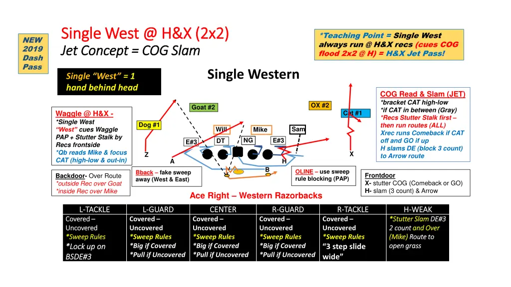 single west @ h x 2x2 single west