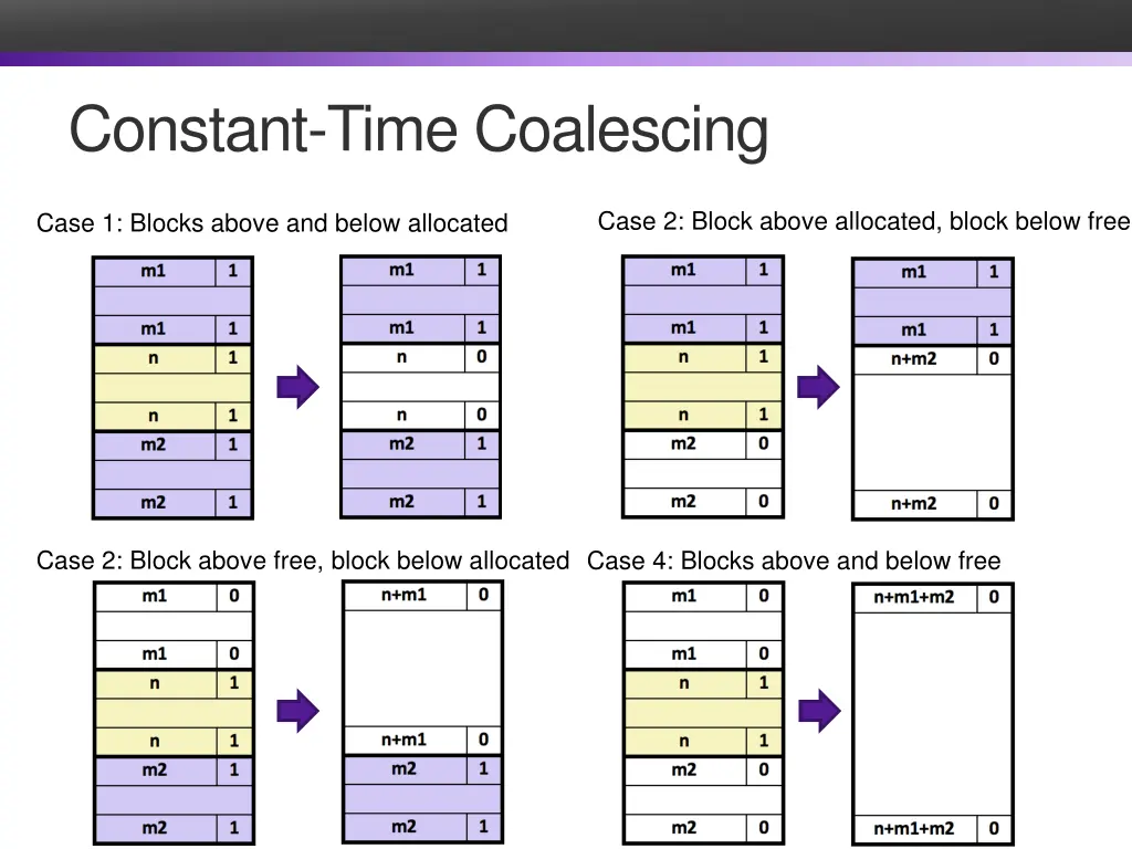 constant time coalescing