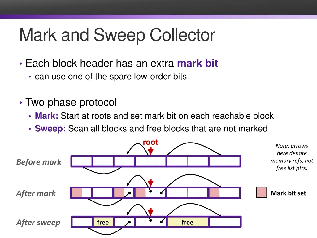 mark and sweep collector