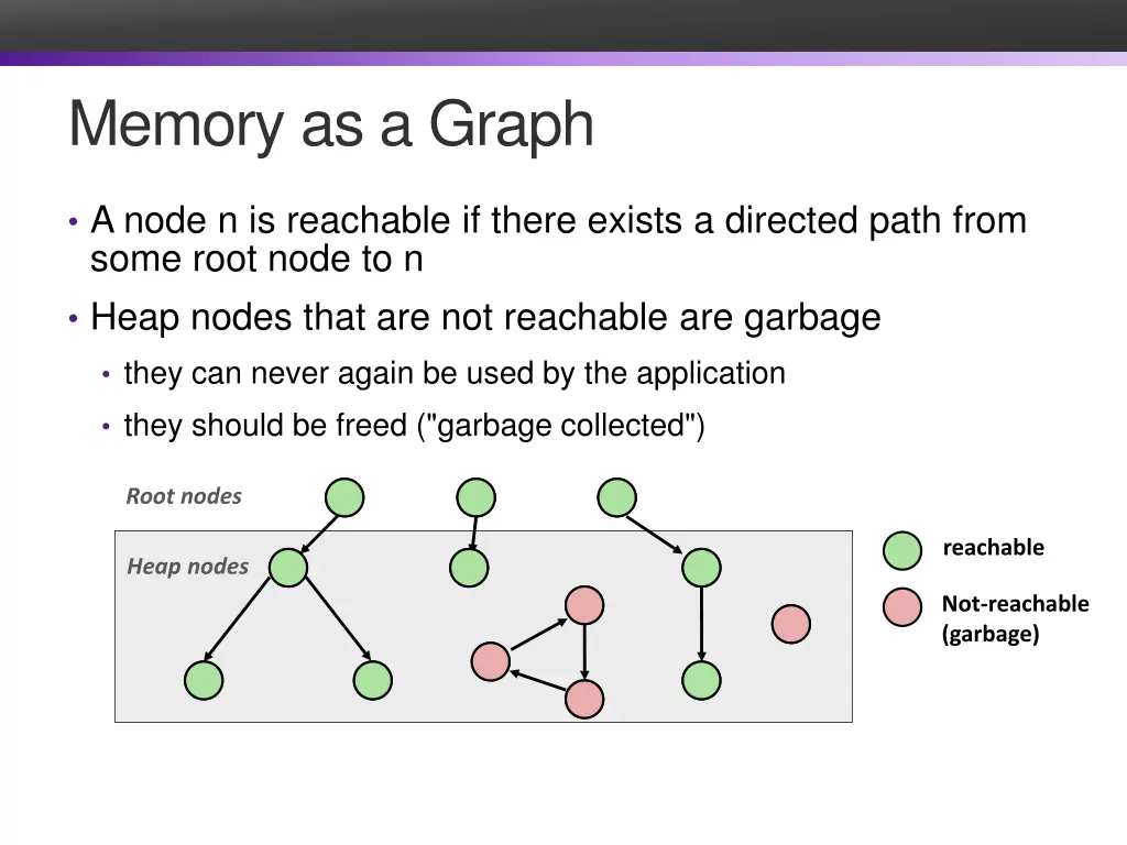 memory as a graph 1