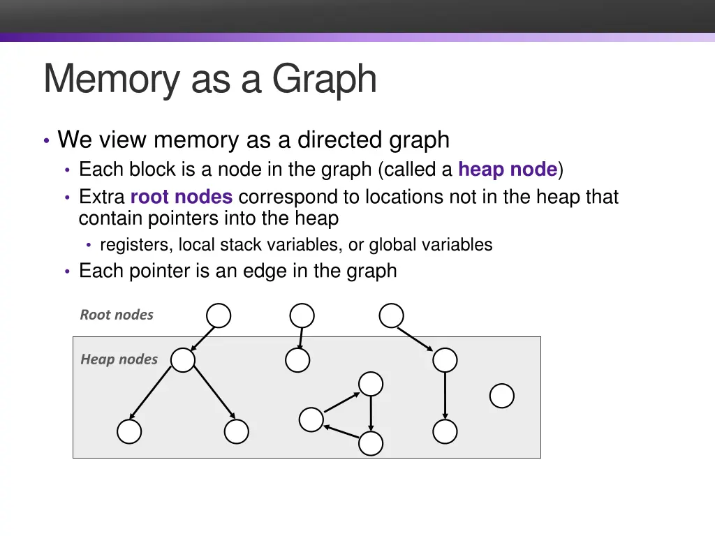 memory as a graph