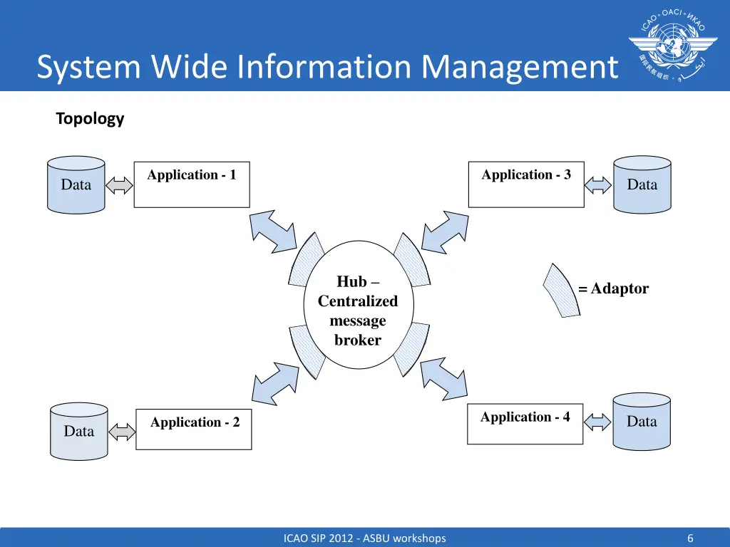 system wide information management 1