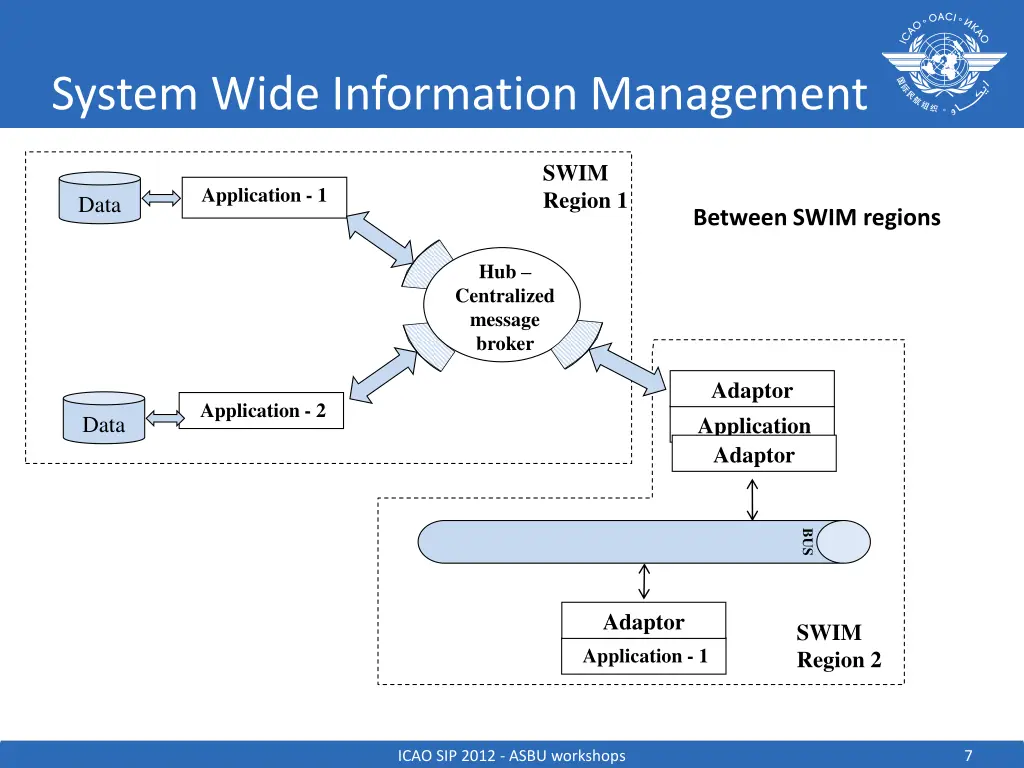 system wide information management 2