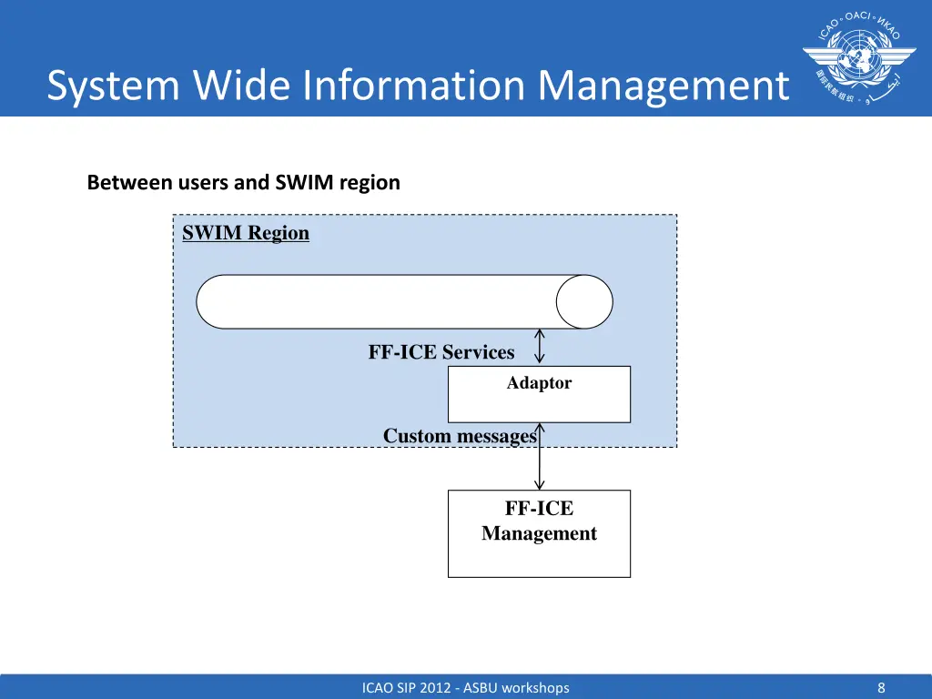 system wide information management 3