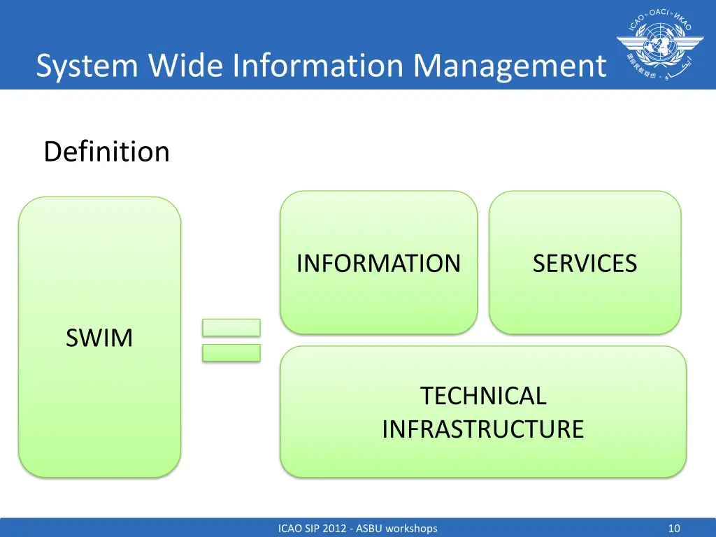 system wide information management 5