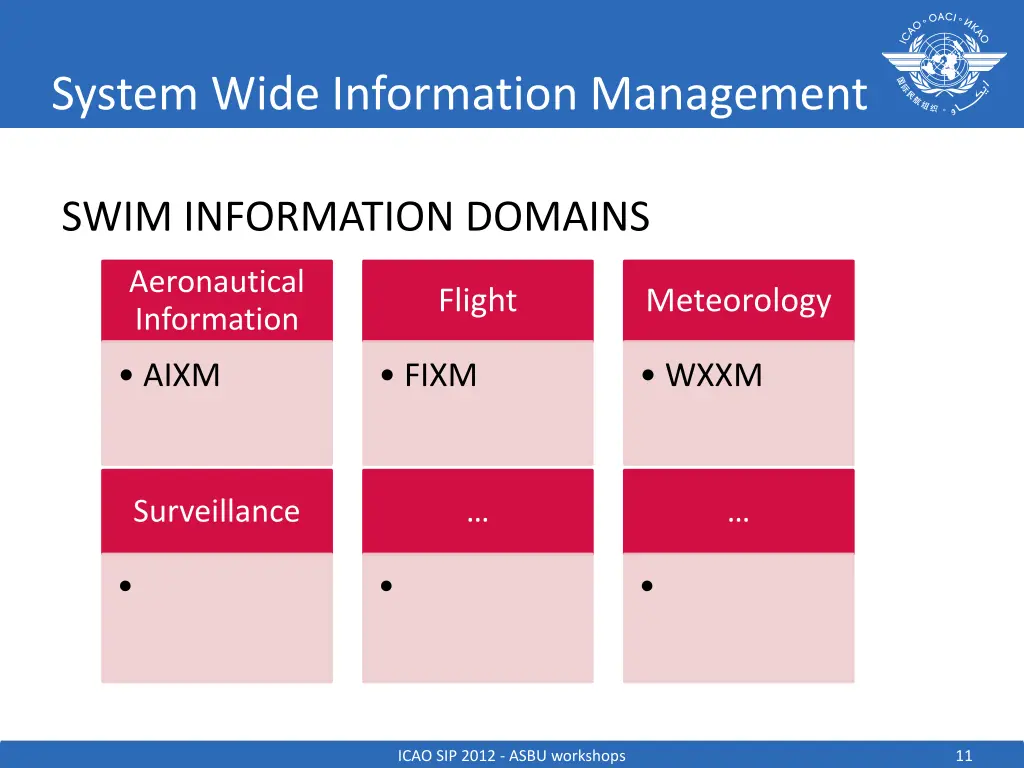 system wide information management 6