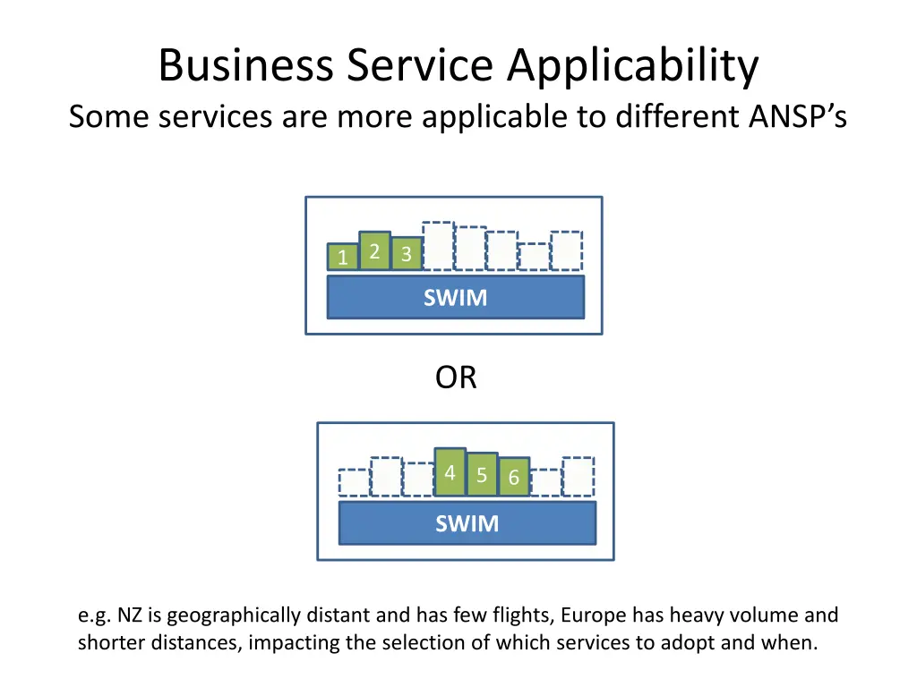 business service applicability some services