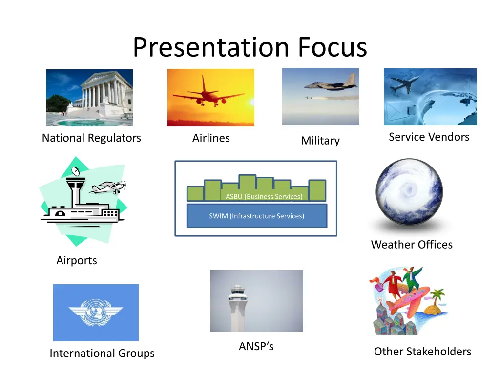 presentation focus