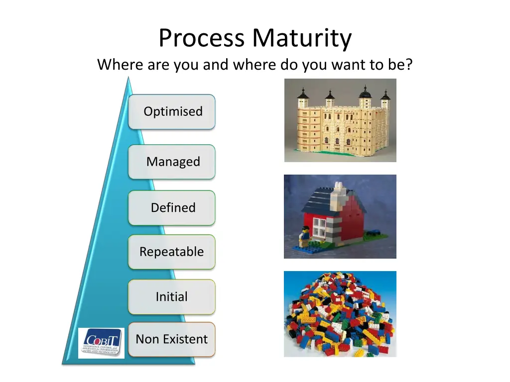 process maturity where are you and where