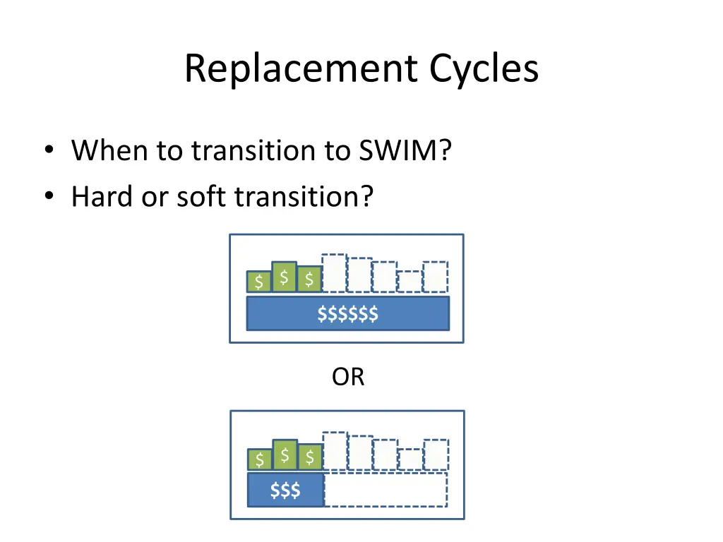 replacement cycles