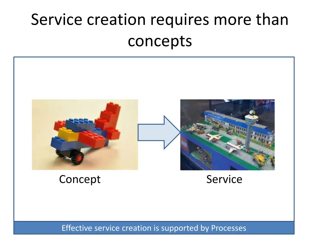 service creation requires more than concepts