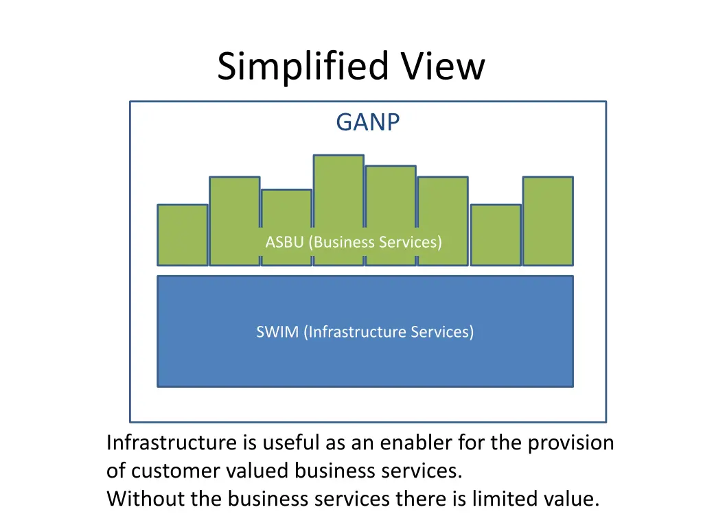 simplified view