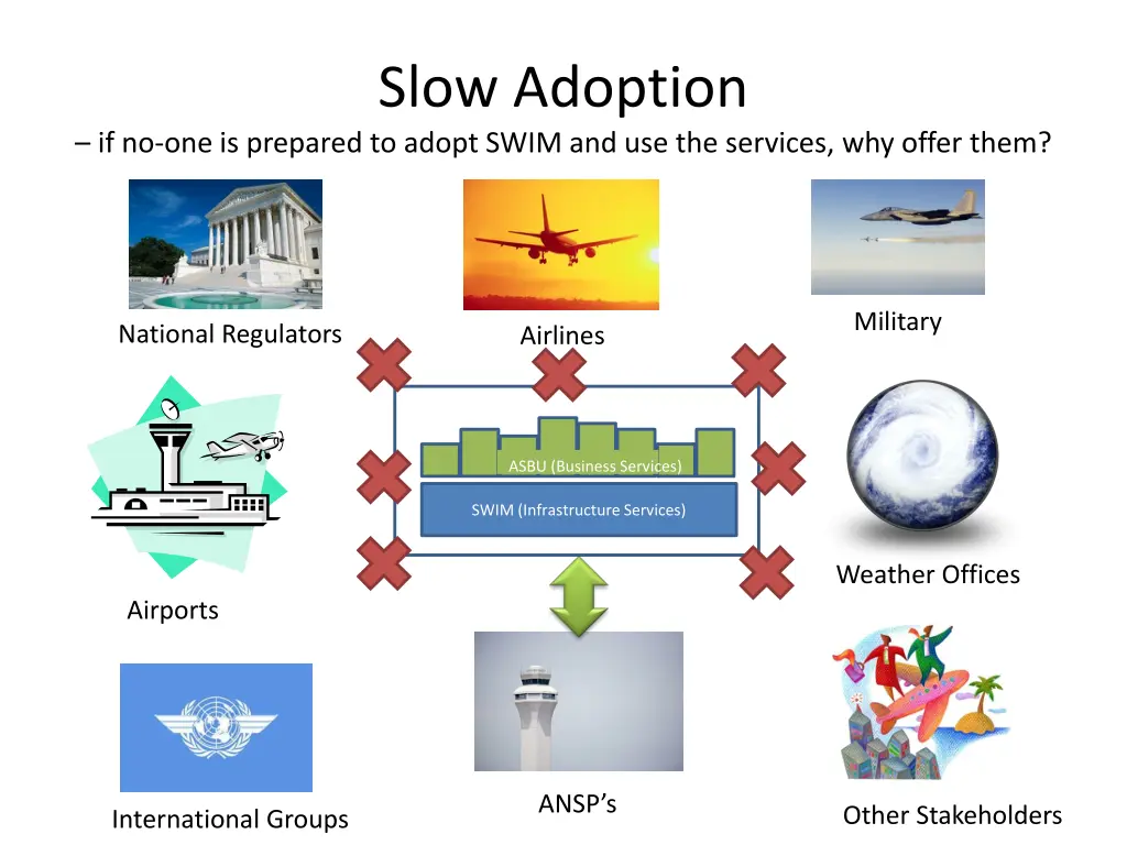 slow adoption