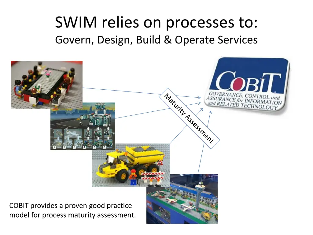 swim relies on processes to govern design build