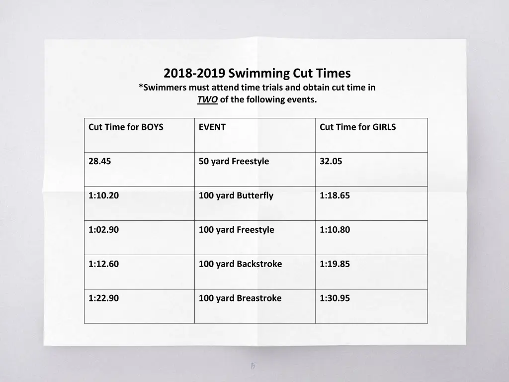 2018 2019 swimming cut times swimmers must attend