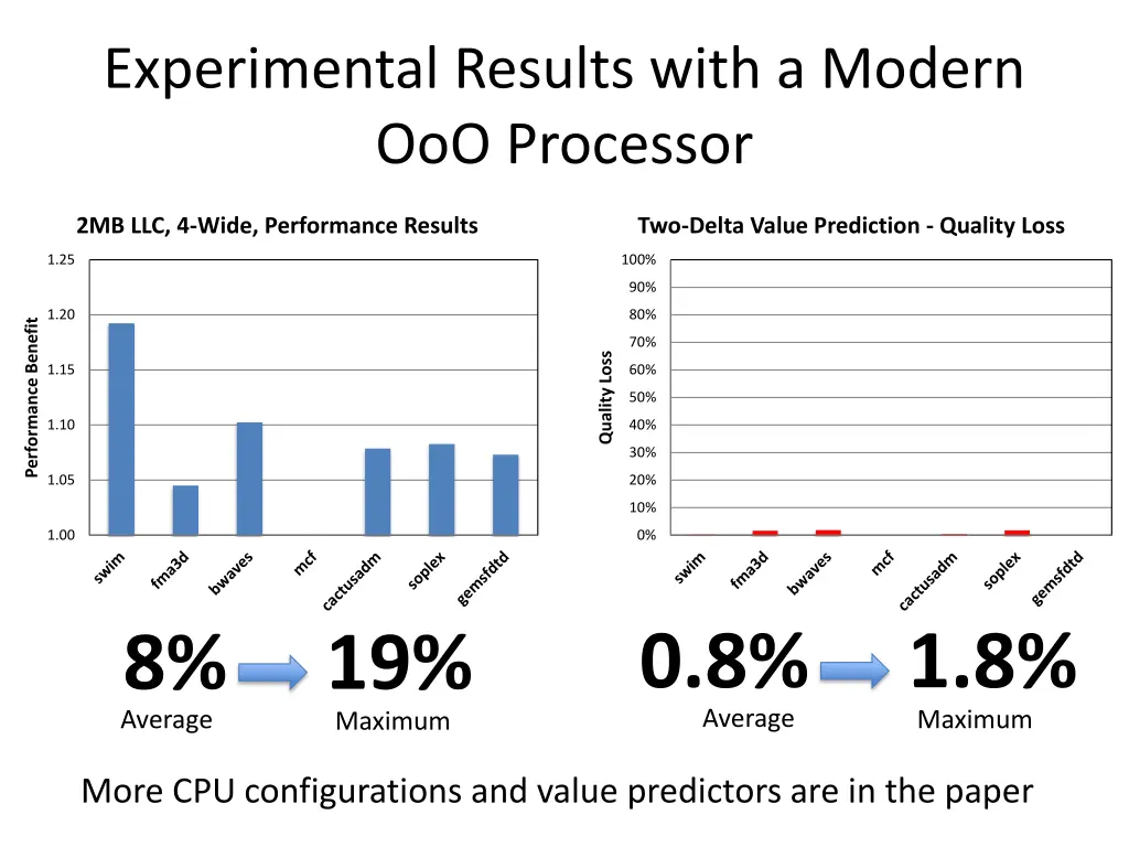 experimental results with a modern ooo processor