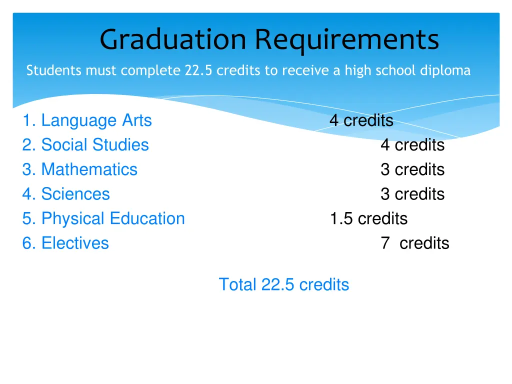 graduation requirements students must complete