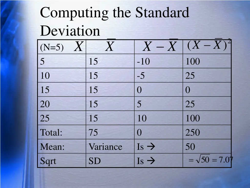 computing the standard deviation