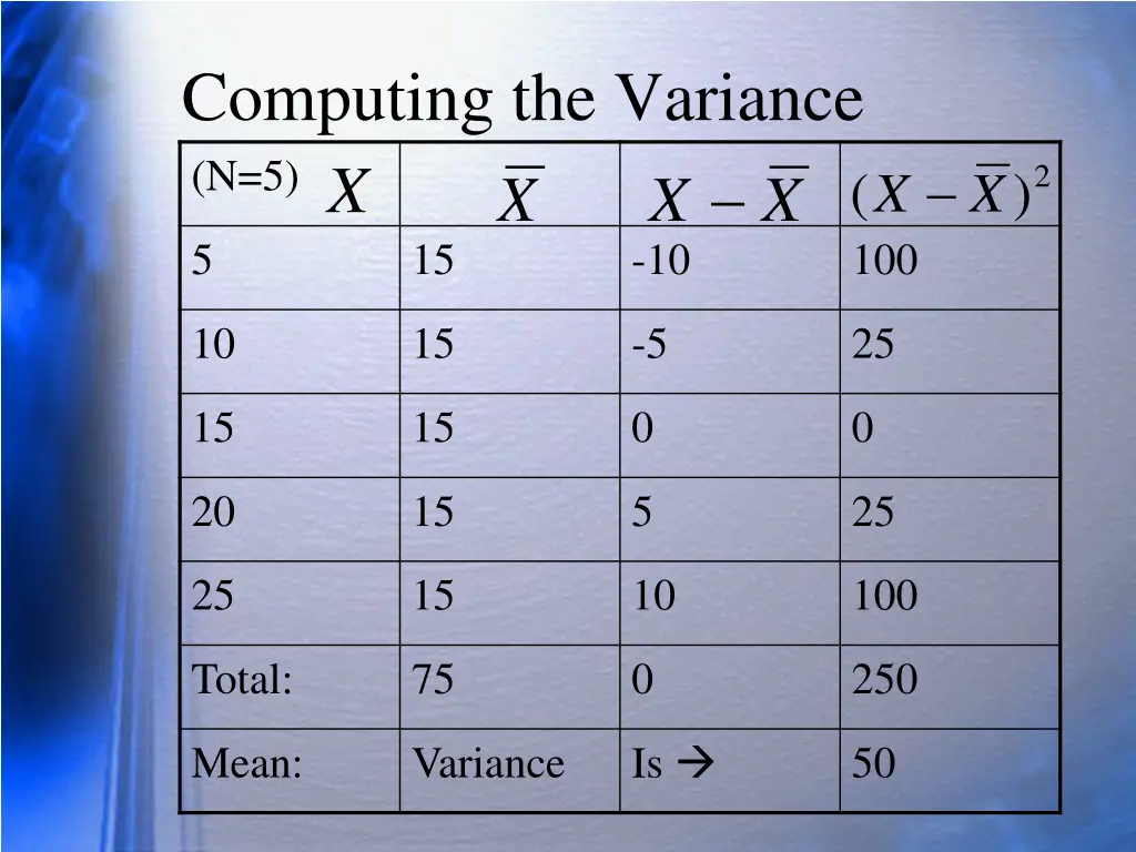 computing the variance n 5 x x