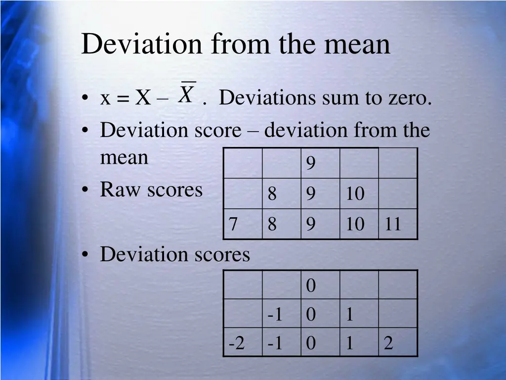 deviation from the mean