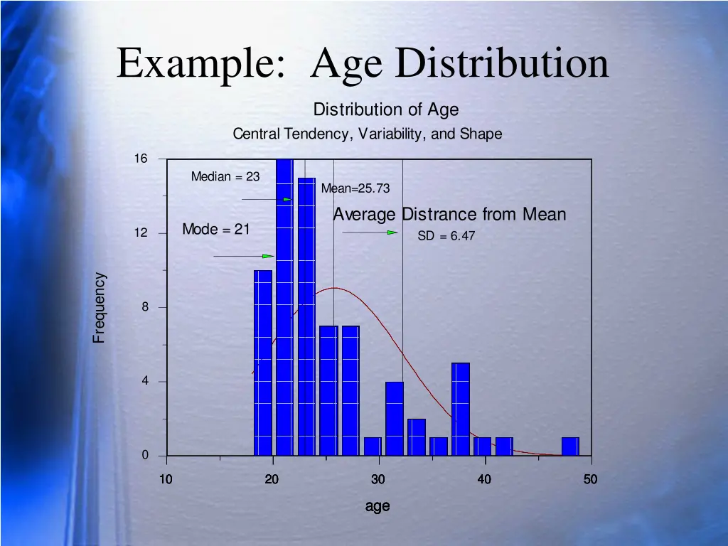 example age distribution