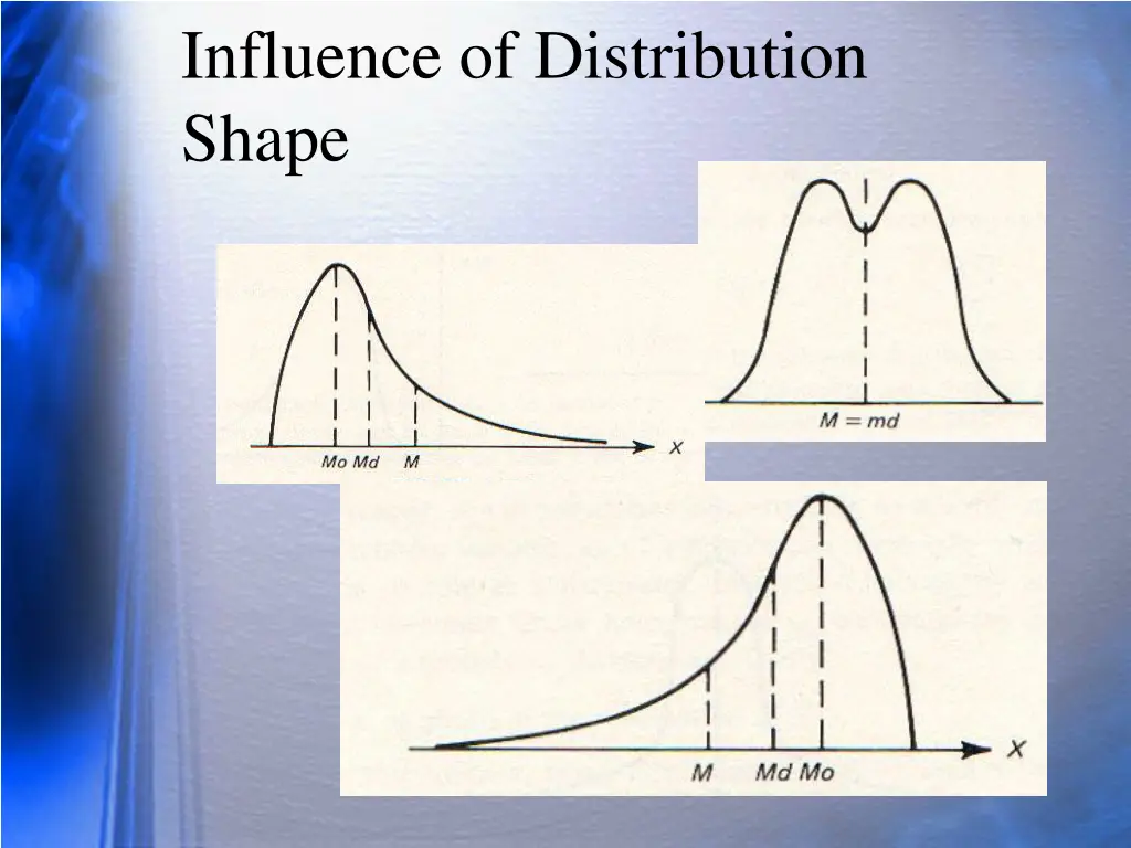 influence of distribution shape