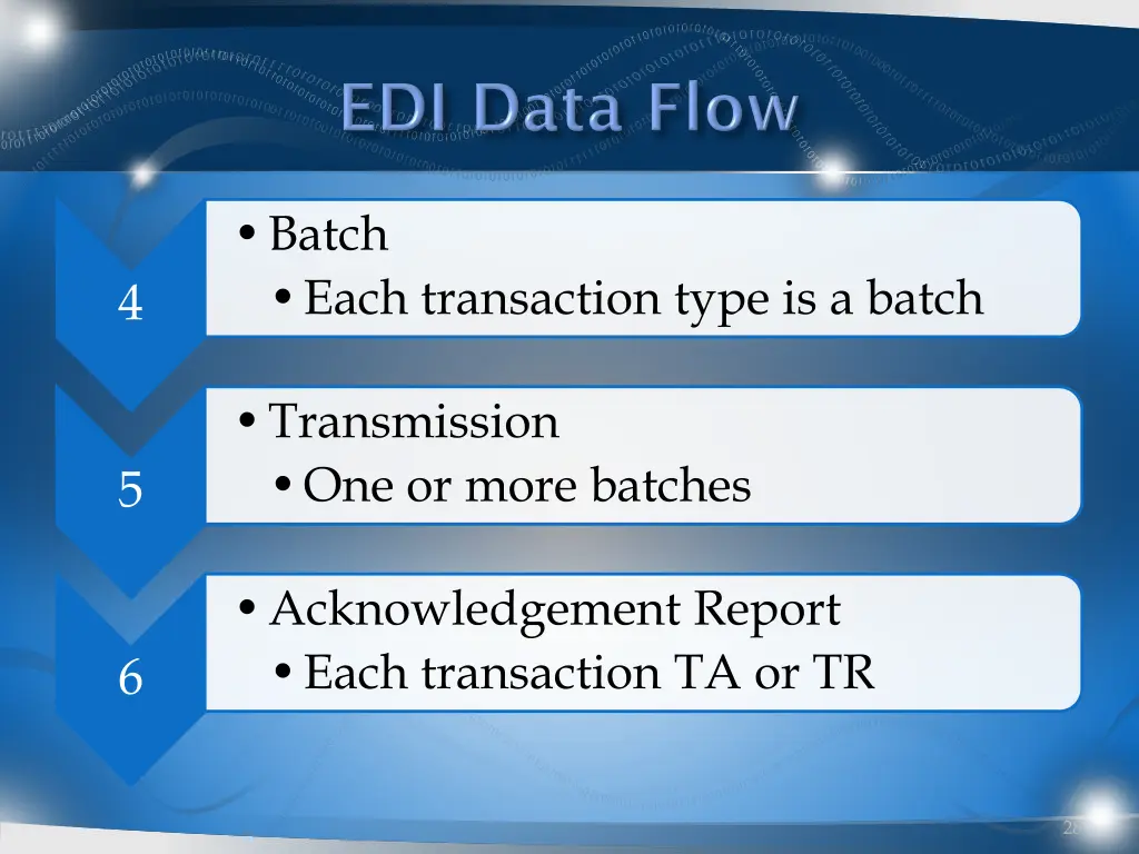 batch each transaction type is a batch