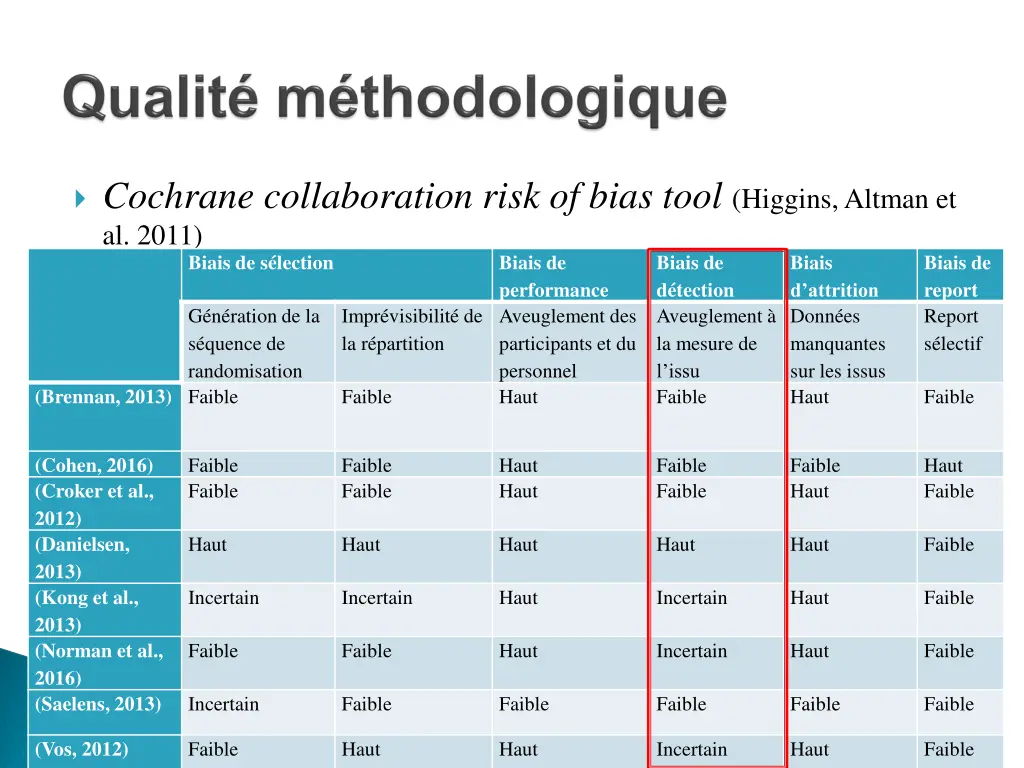 cochrane collaboration risk of bias tool higgins 1