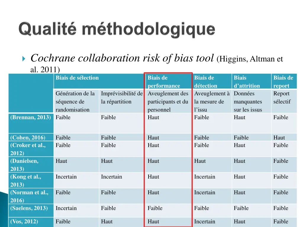 cochrane collaboration risk of bias tool higgins