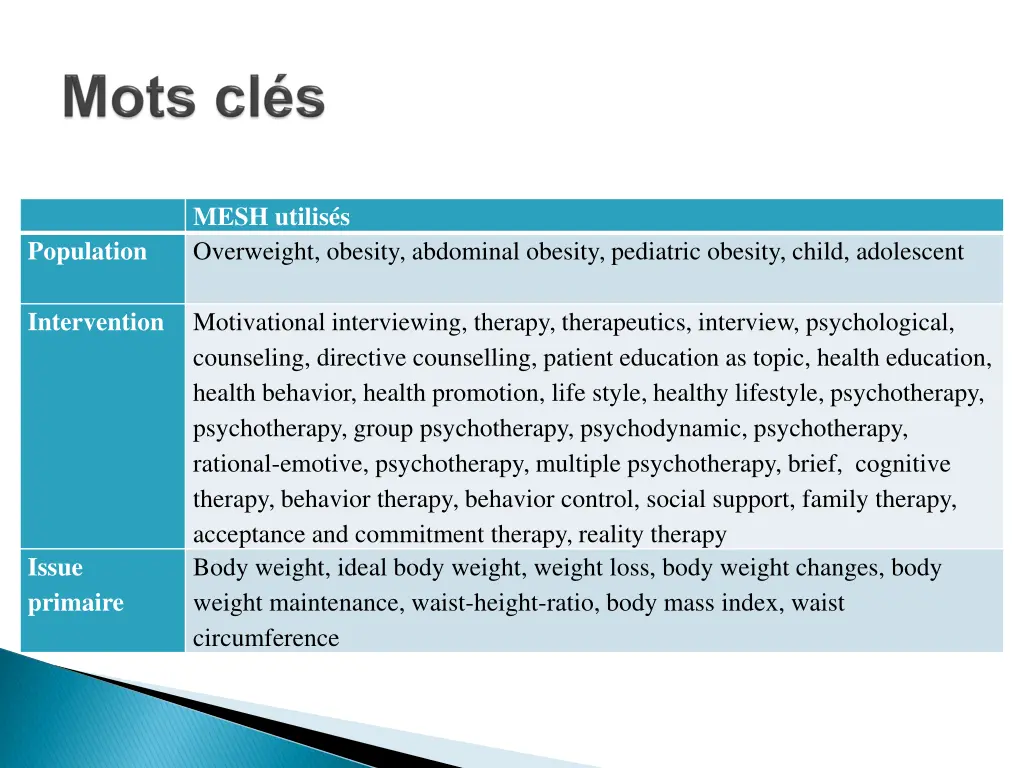 mesh utilis s overweight obesity abdominal