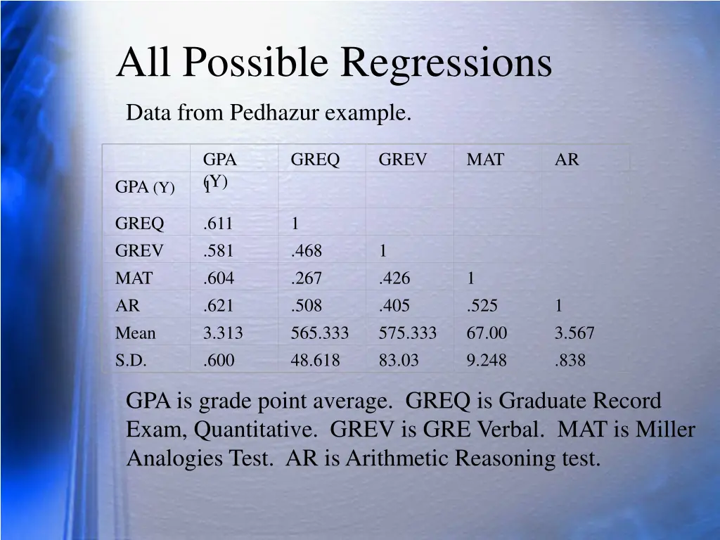 all possible regressions