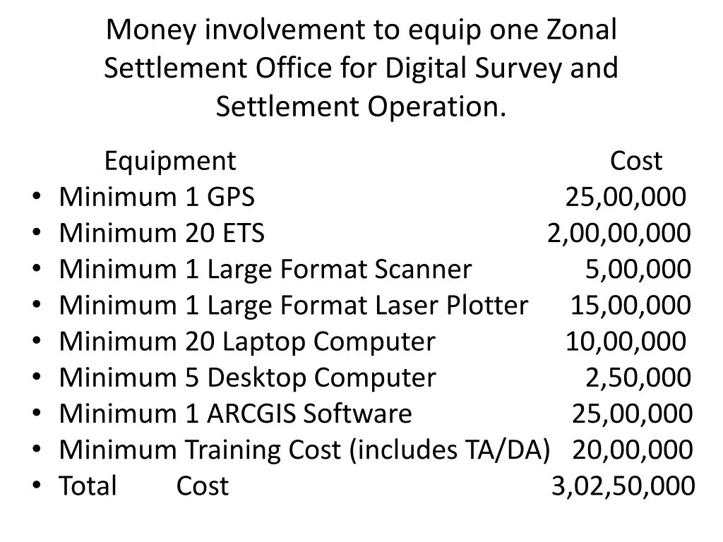 money involvement to equip one zonal settlement