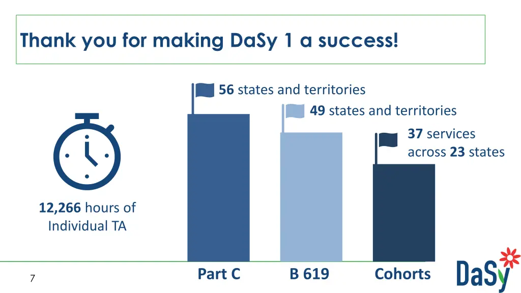 thank you for making dasy 1 a success